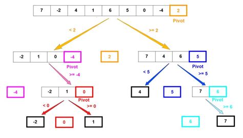 fastest sorting algorithm javascript