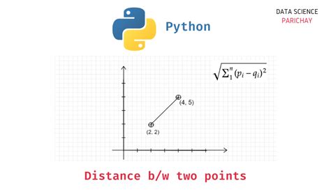 fastest way to calculate distance between two points python