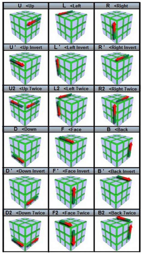 fastest way to solve rubik's cube 3x3 algorithms
