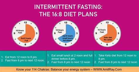 fasting 16:8 intermittent fasting