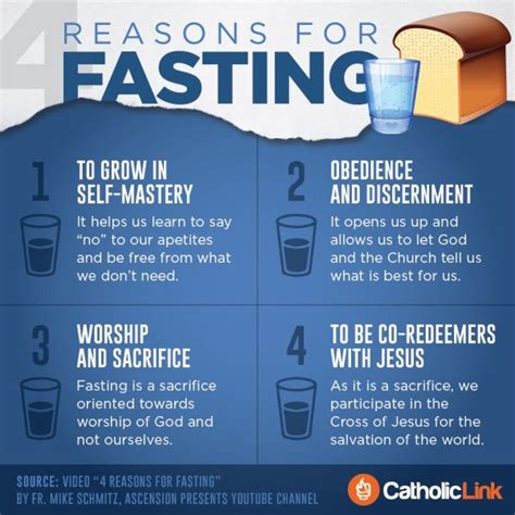 fasting rules catholic church