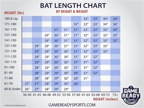 Fastpitch Bat Size Guide
