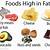 fat in indian food chart