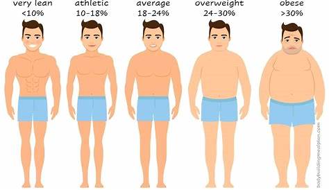 Fat Man Body Type Men Guide To Look Stunning Effortlessly This Season