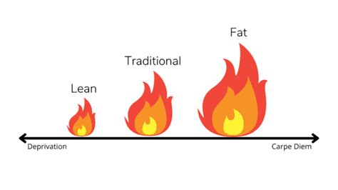 fat fire vs chubby fire