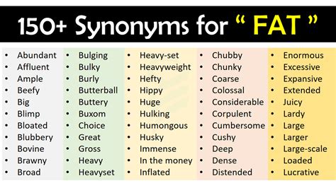 Fat Fighting Other Words