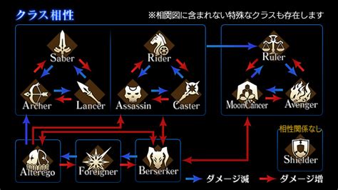 fate types of servants