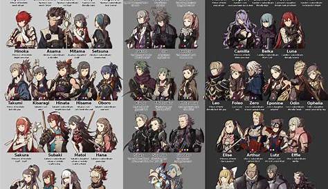 Pin by Fire Emblem on Fates Characters | Fire emblem, Fire emblem fates