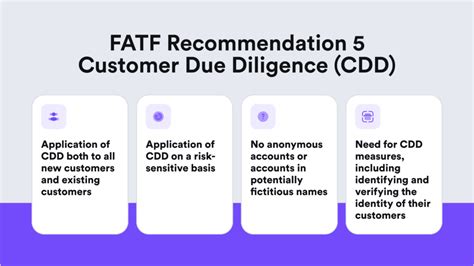 fatf regulations