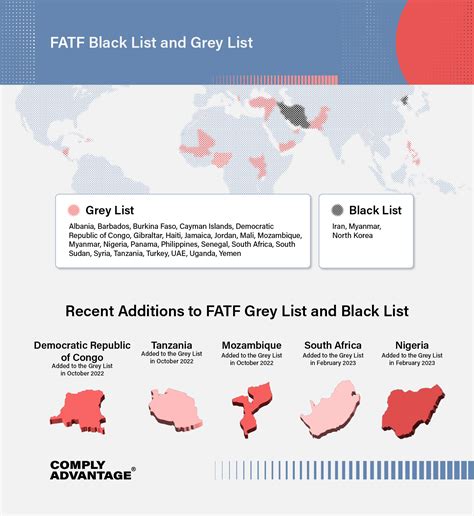 FATF and INTERPOL Intensify Global Asset Recovery iAML Israel AntiMoney Laundering