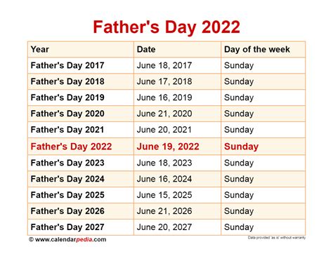 father's day date 2022