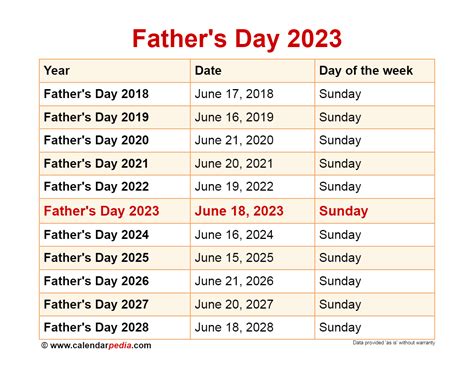 fathers day uk 2023 date and history