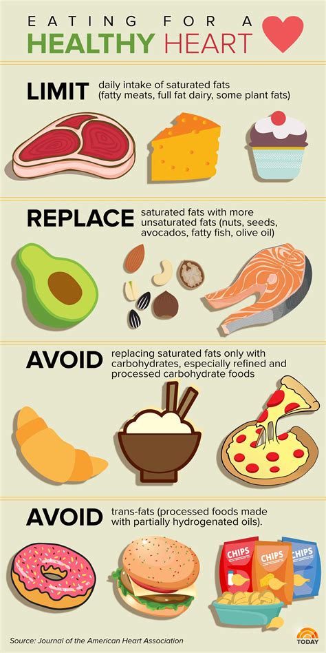 Cutting Down on Unhealthy Eats: Top Fatty Foods to Avoid for a Healthier You