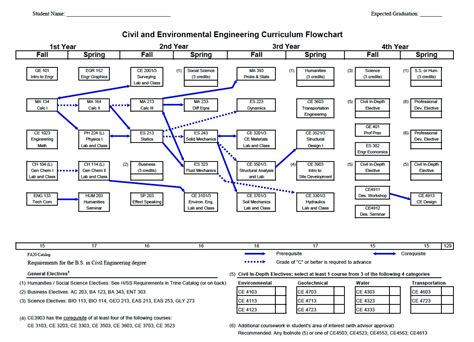 fau civil engineering courses