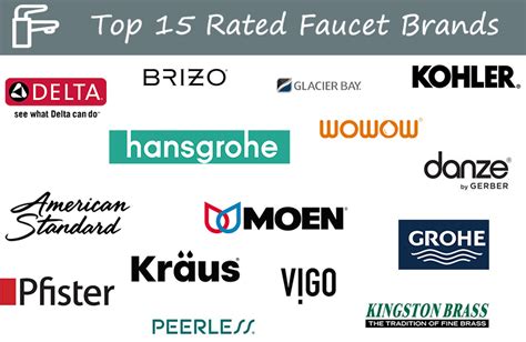 Faucet Fixture Brands