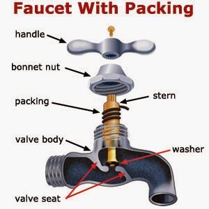 Faucet Valve Packing