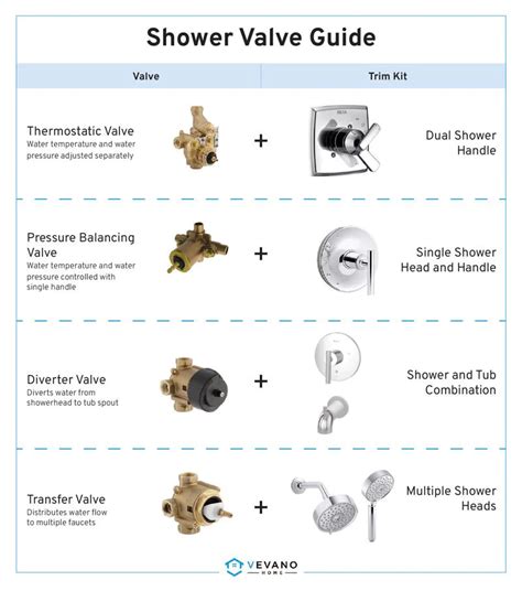 Faucet Valve Shower