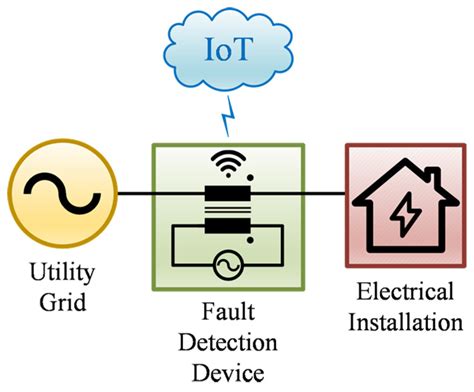 Fault Detection In Power System