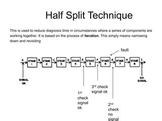 Fault Finding Techniques Half Split