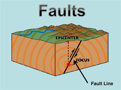 fault line definition in science