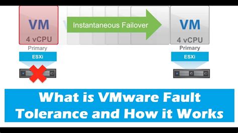 Fault Tolerance Method In Vmware