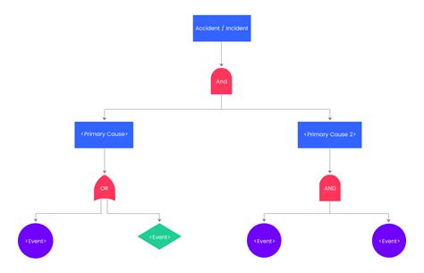 Fault Tree Analysis Software Open Source