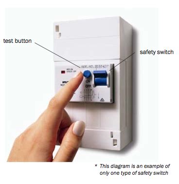 Faulty Safety Switch