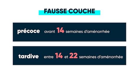Fausse Couche 4 Mois : Quels Sont Les Causes ?