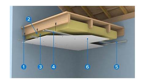 Faux Plafond Isolant Thermique Isolation Combles Isolation