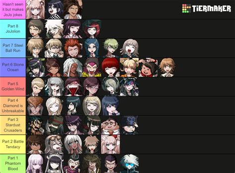 Favourite Jojo Part Reddit