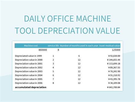 Fax Machine Depreciation Rate
