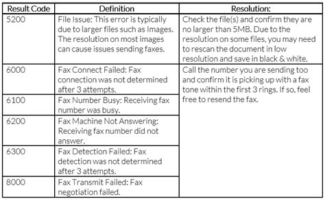 How to fix toshiba fax error err00ab call +1 844 3930509