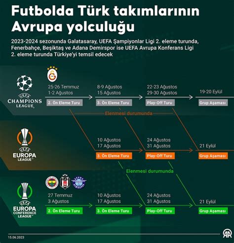 fb avrupa maçı ne zaman