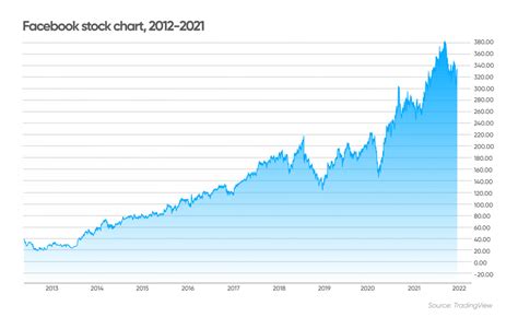 fb stock price prediction 2025