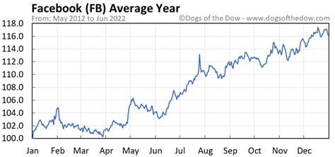 fb stock price today per share today