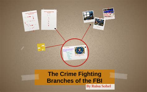 fbi branches