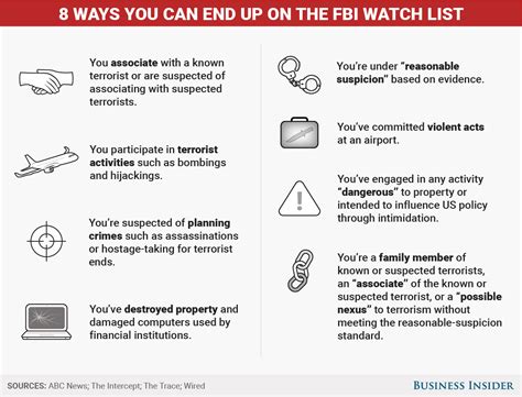 fbi cult watch list
