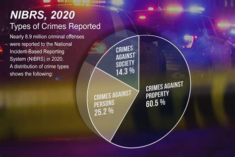 fbi latest crime report