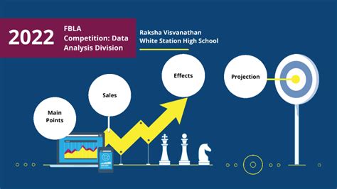 fbla data analysis presentation example