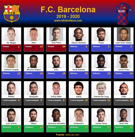 fc barcelona 2019 plantilla