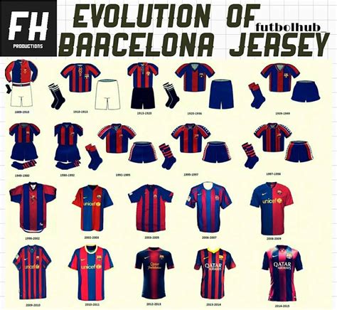 Fc Barcelona Jersey Evolution