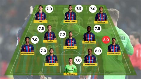 fc barcelona player ratings vs real madrid