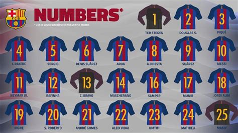 fc barcelona squad numbers