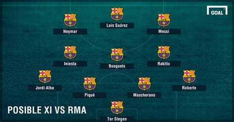 fc barcelona squad vs real madrid