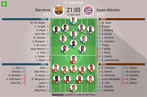 fc barcelona vs bayern munich lineups