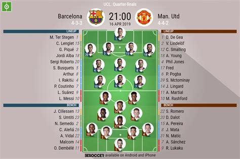 fc barcelona vs man united lineups