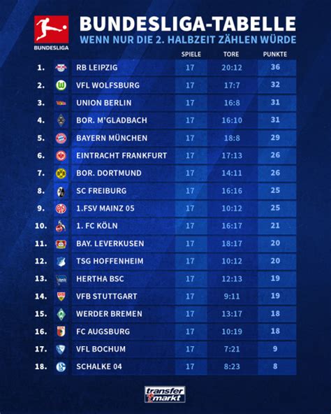 fc bayern ergebnisse 2023