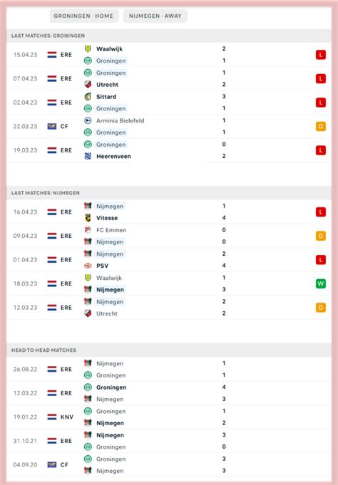 fc groningen vs nec nijmegen prediction