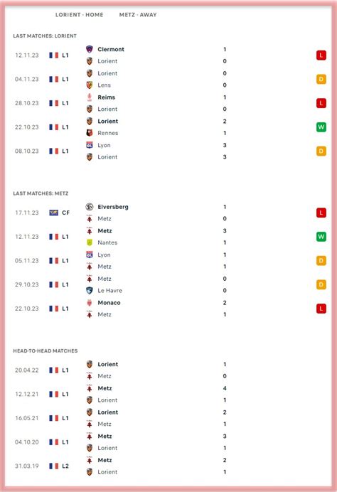 fc metz vs fc lorient prediction