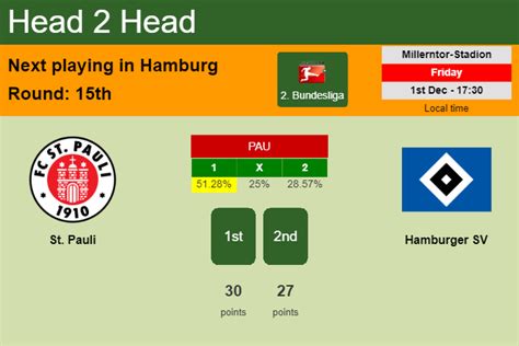 fc st pauli vs hamburger h2h